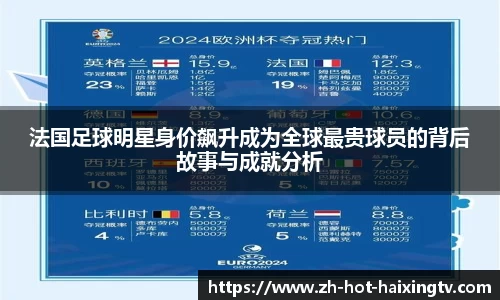 法国足球明星身价飙升成为全球最贵球员的背后故事与成就分析